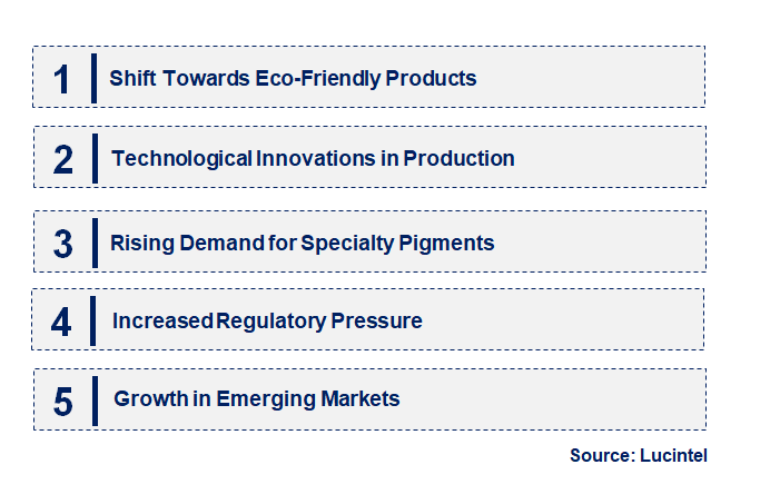 Emerging Trends in the Synthetic Dyes and Pigment Market